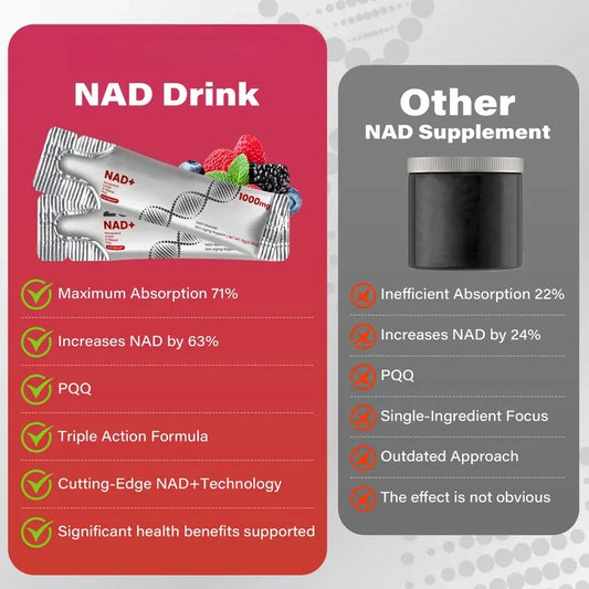 1000mg NAD+ Berry Flavor Drink Mix for Skin Aging Support, Energy, and Focus - 30 Pack -